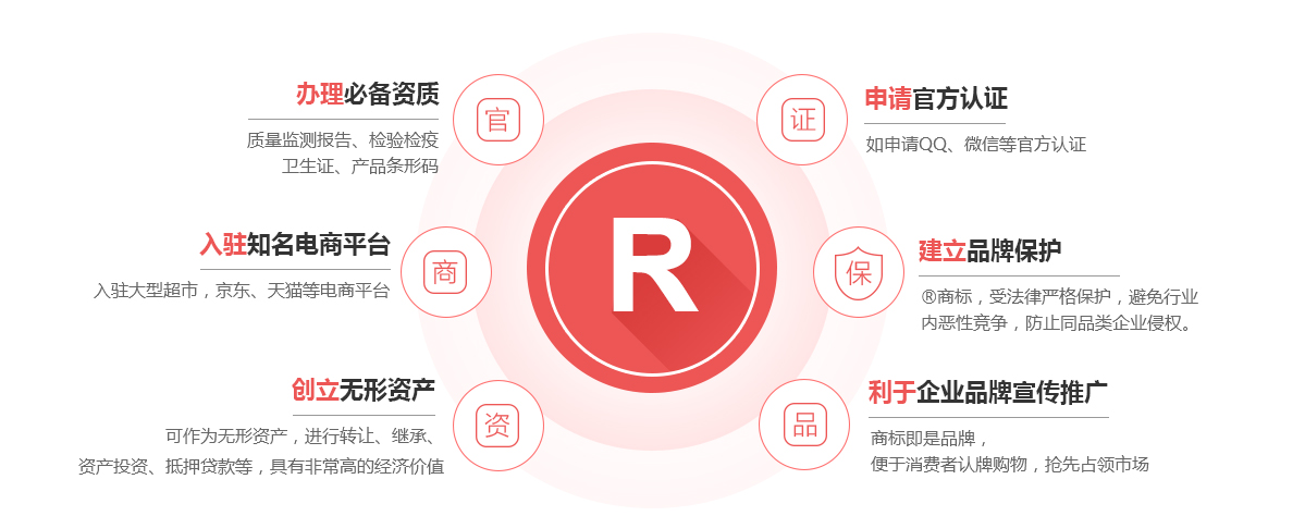 椒江商标注册的作用